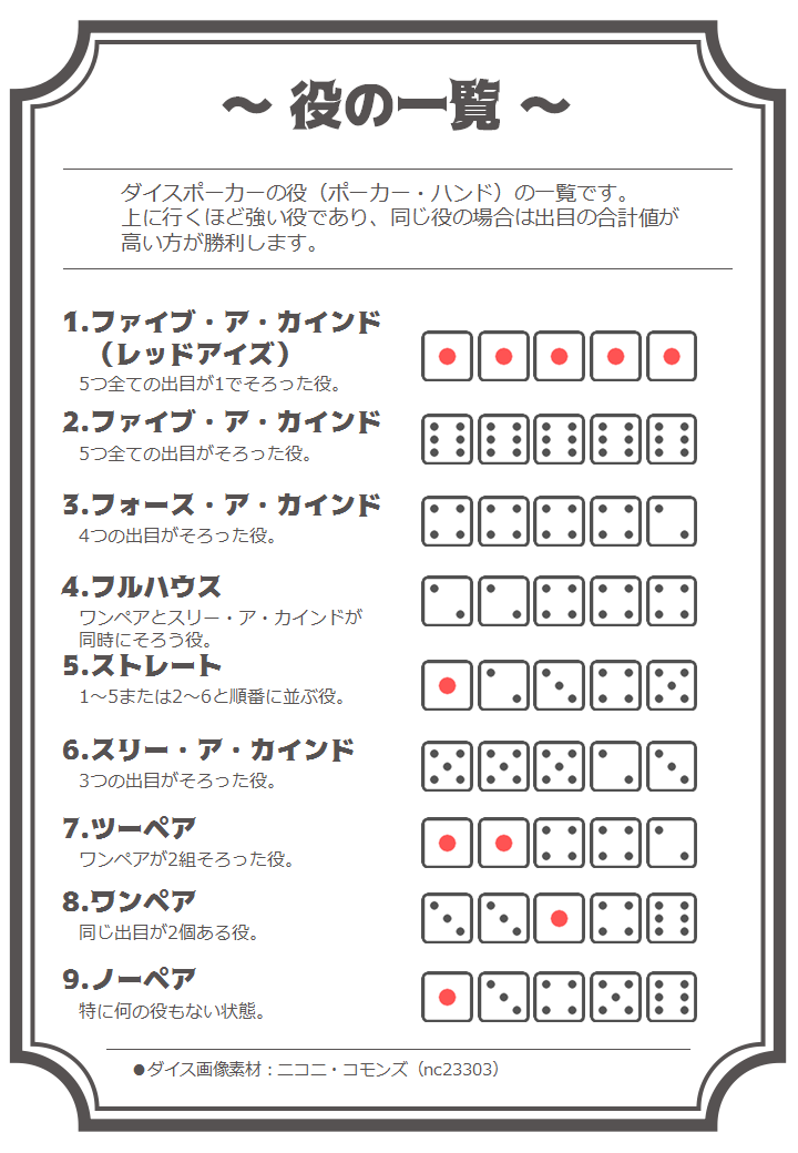 https://amazugali.github.io/KaniTRPGROG/Other/dicepoker/dicepokerstarter/ルール３.png